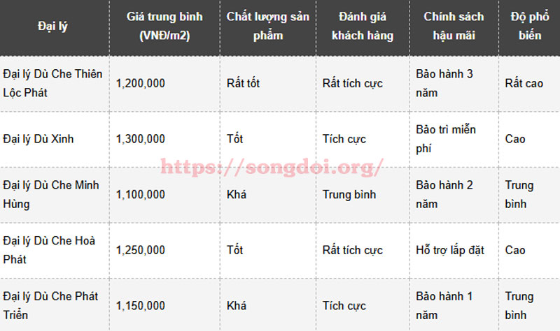 du lech tam bien hoa5
